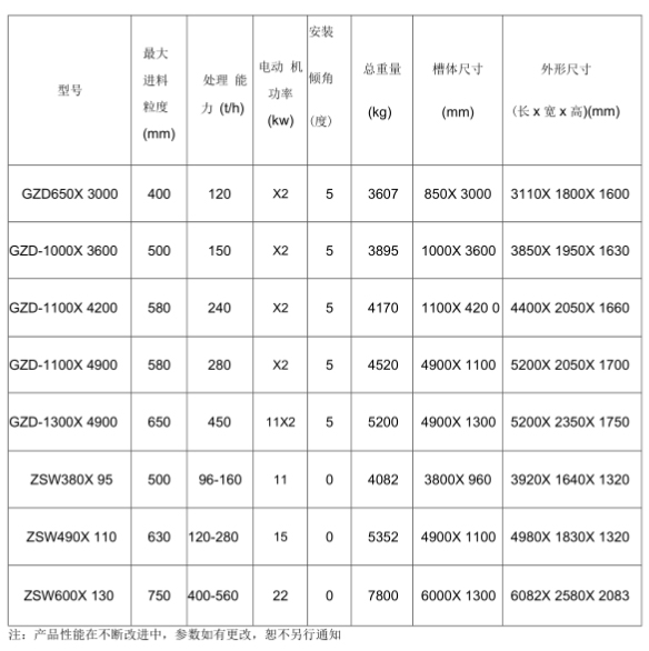 重型棒條式振動給料機參數(shù)是什么？